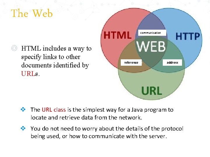 The Web communication ◎ HTML includes a way to specify links to other documents
