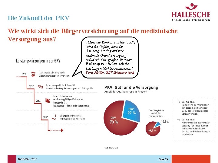 Die Zukunft der PKV Wie wirkt sich die Bürgerversicherung auf die medizinische Versorgung aus?