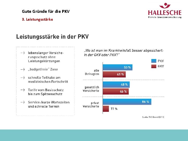 Gute Gründe für die PKV 3. Leistungsstärke Kai Baum - 2012 