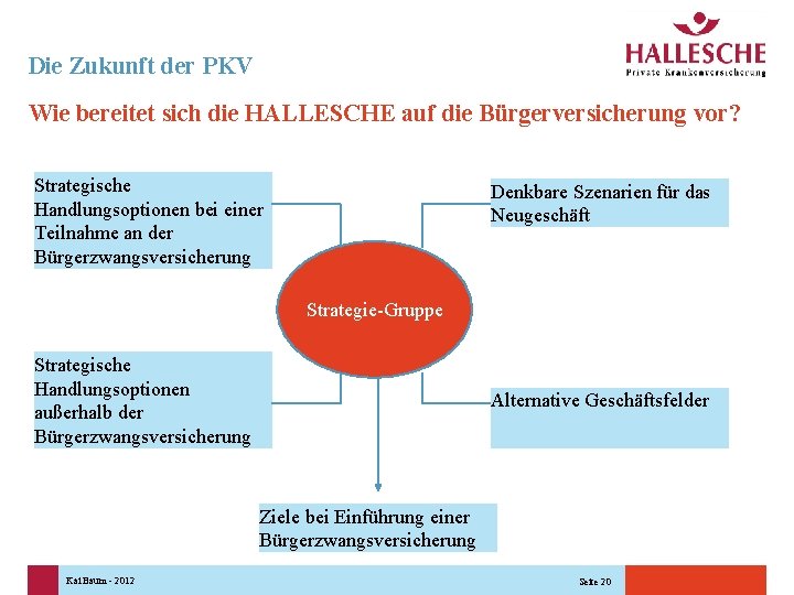 Die Zukunft der PKV Wie bereitet sich die HALLESCHE auf die Bürgerversicherung vor? Strategische