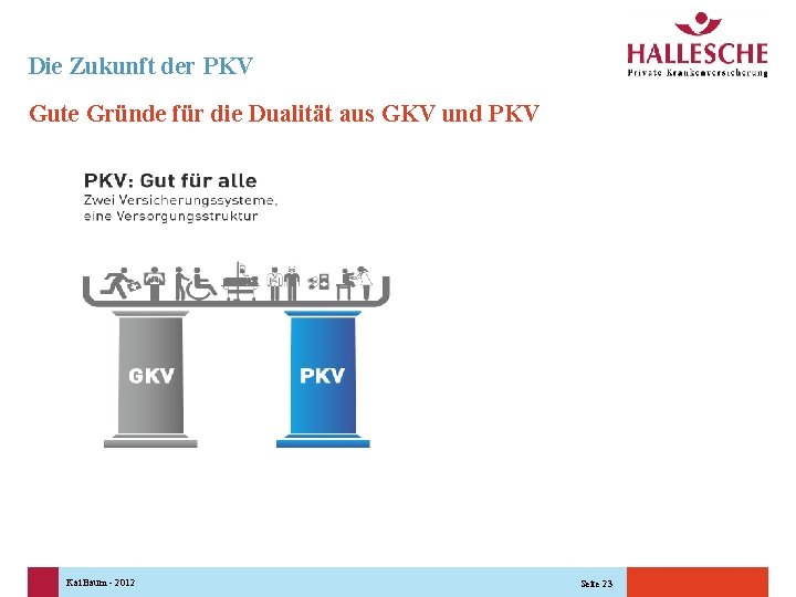 Die Zukunft der PKV Gute Gründe für die Dualität aus GKV und PKV Kai