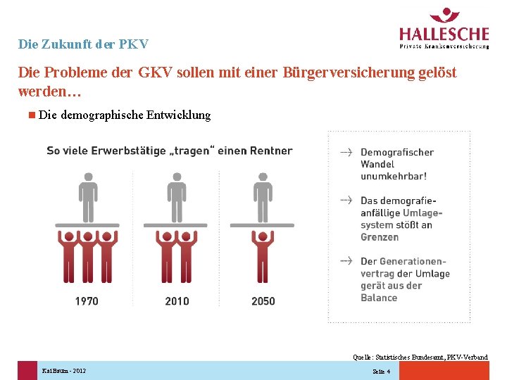 Die Zukunft der PKV Die Probleme der GKV sollen mit einer Bürgerversicherung gelöst werden…