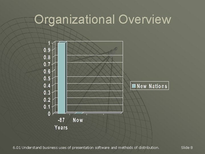 Organizational Overview 6. 01 Understand business uses of presentation software and methods of distribution.
