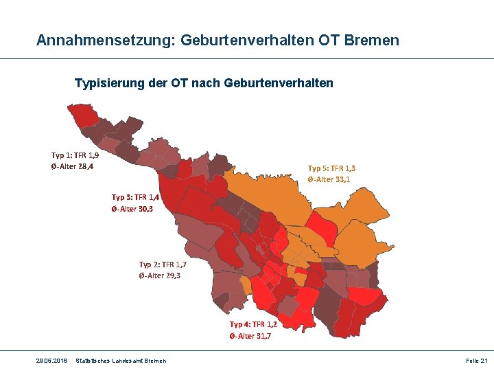 Annahmensetzung: Geburtenverhalten OT Bremen Typisierung der OT nach Geburtenverhalten Typ 1: TFR 1, 9
