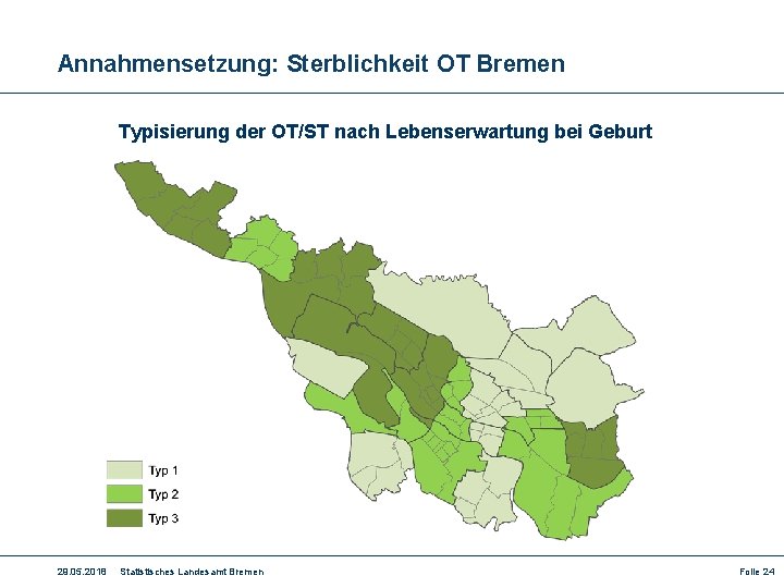 Annahmensetzung: Sterblichkeit OT Bremen Typisierung der OT/ST nach Lebenserwartung bei Geburt 29. 05. 2018