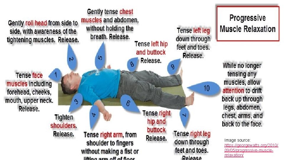 Image source: https: //georgewatts. org/2010/ 09/05/progressive-musclerelaxation/ Image source: https: //georgewatts. org/2010/ 09/05/progressive-musclerelaxation/