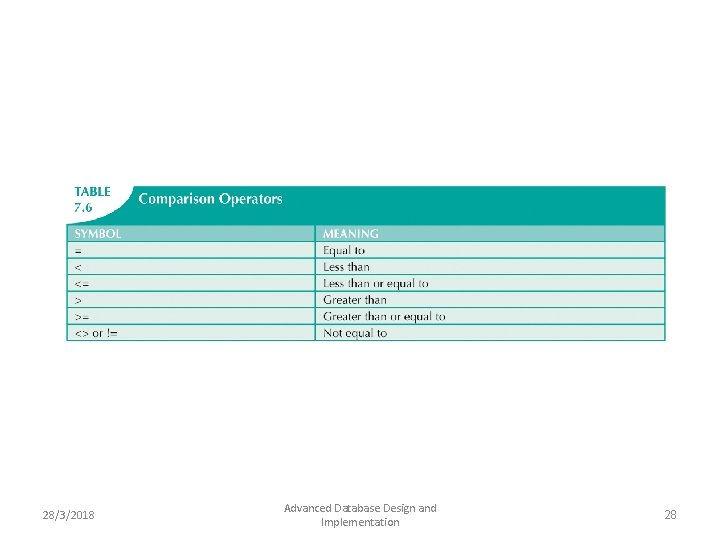 28/3/2018 Advanced Database Design and Implementation 28 28/3/2018 Advanced Database Design and Implementation 28