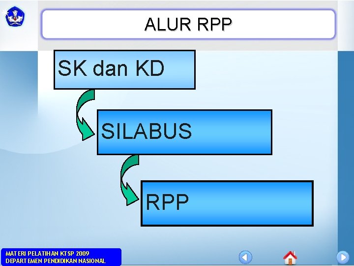 ALUR RPP SK dan KD SILABUS RPP MATERI PELATIHAN KTSP 2009 DEPARTEMEN PENDIDIKAN NASIONAL