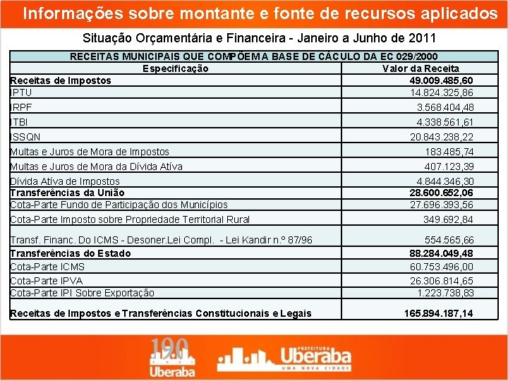 Informações sobre montante e fonte de recursos aplicados Situação Orçamentária e Financeira - Janeiro