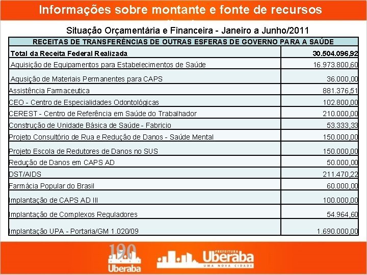 Informações sobre montante e fonte de recursos aplicados Situação Orçamentária e Financeira - Janeiro