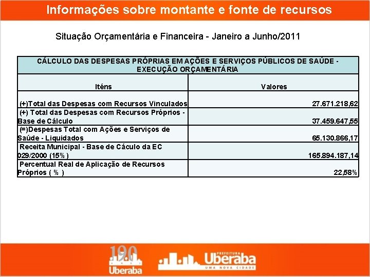 Informações sobre montante e fonte de recursos Situação Orçamentária e Financeira - Janeiro a