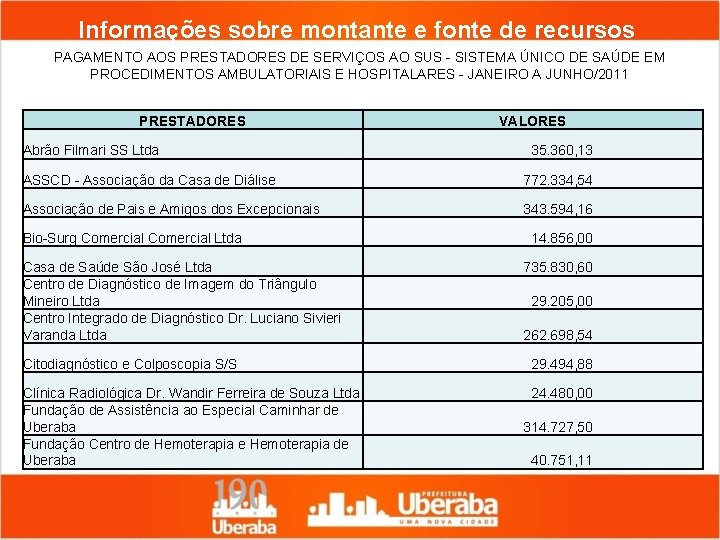 Informações sobre montante e fonte de recursos PAGAMENTO AOS PRESTADORES DE SERVIÇOS AO SUS