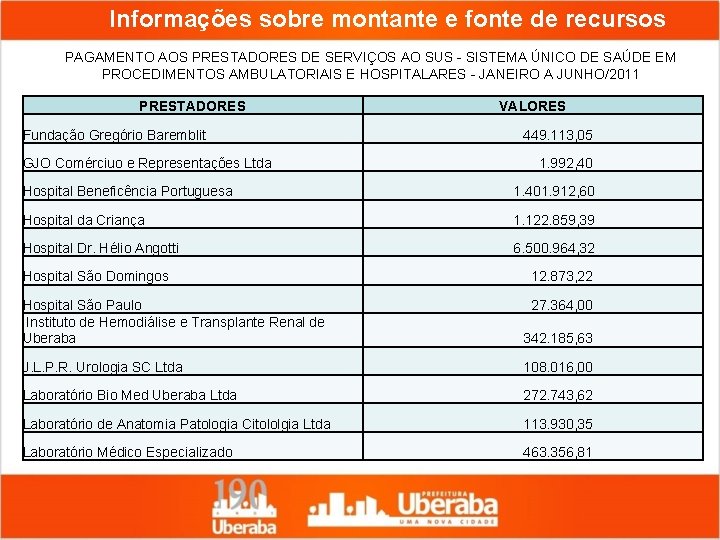 Informações sobre montante e fonte de recursos PAGAMENTO AOS PRESTADORES DE SERVIÇOS AO SUS