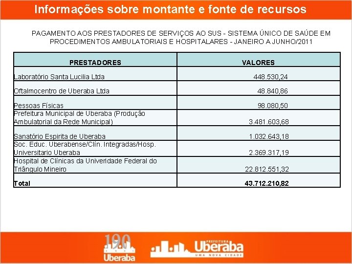 Informações sobre montante e fonte de recursos PAGAMENTO AOS PRESTADORES DE SERVIÇOS AO SUS