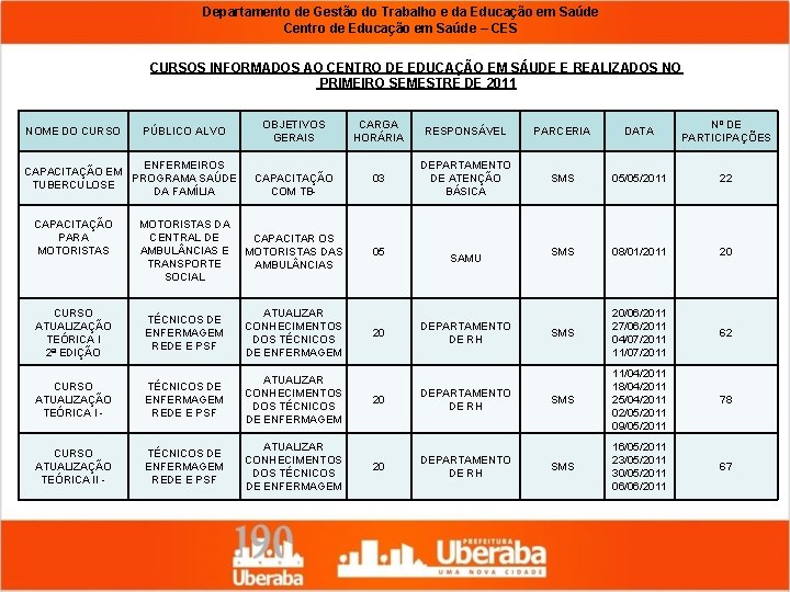 Departamento de Gestão do Trabalho e da Educação em Saúde Centro de Educação em