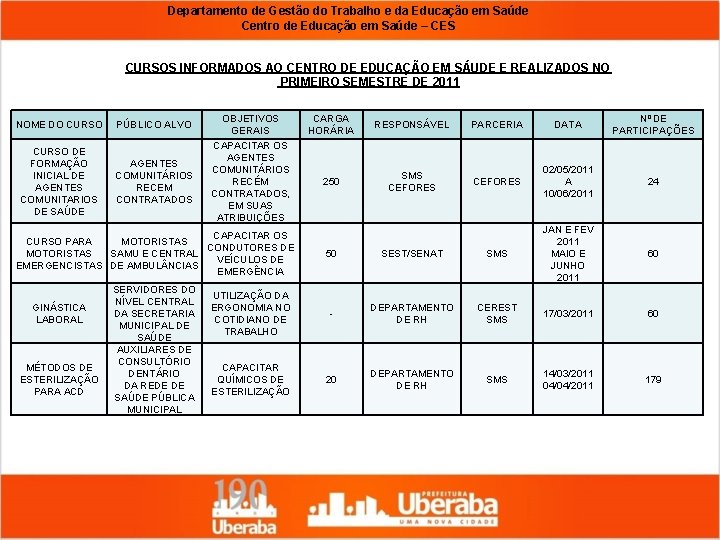 Departamento de Gestão do Trabalho e da Educação em Saúde Centro de Educação em