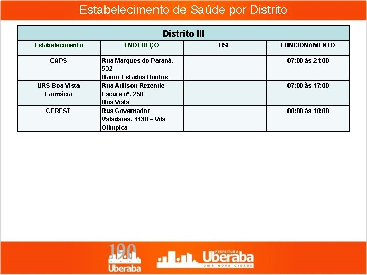 Estabelecimento de Saúde por Distrito III Estabelecimento CAPS URS Boa Vista Farmácia CEREST ENDEREÇO