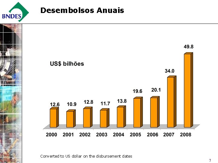 Desembolsos Anuais Converted to US dollar on the disbursement dates 7 