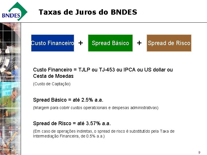 Taxas de Juros do BNDES Custo Financeiro + Spread Básico + Spread de Risco