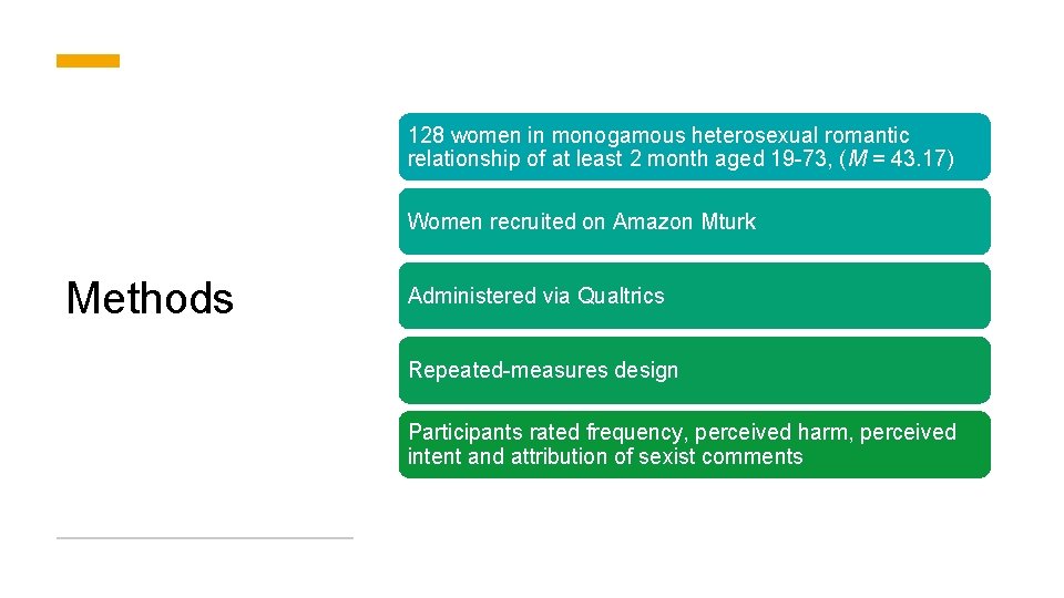 128 women in monogamous heterosexual romantic relationship of at least 2 month aged 19