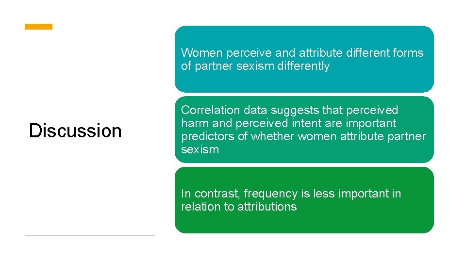 Women perceive and attribute different forms of partner sexism differently Discussion Correlation data suggests