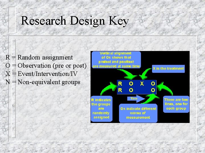 Research Design Key R = Random assignment O = Observation (pre or post) X