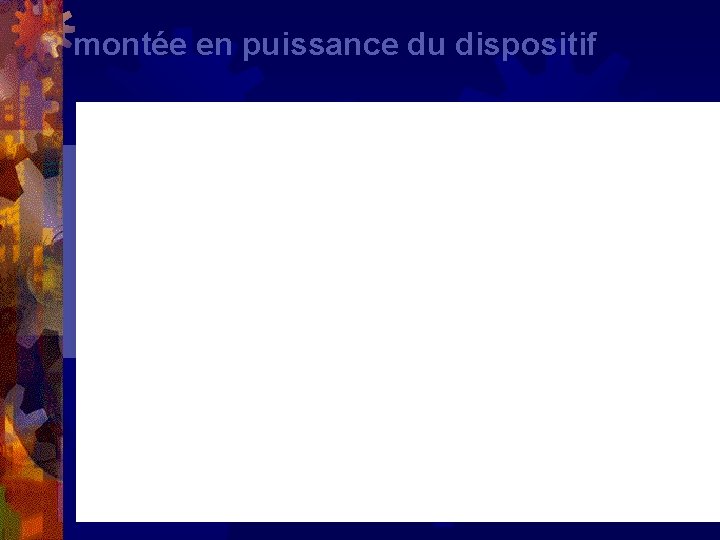 montée en puissance du dispositif 
