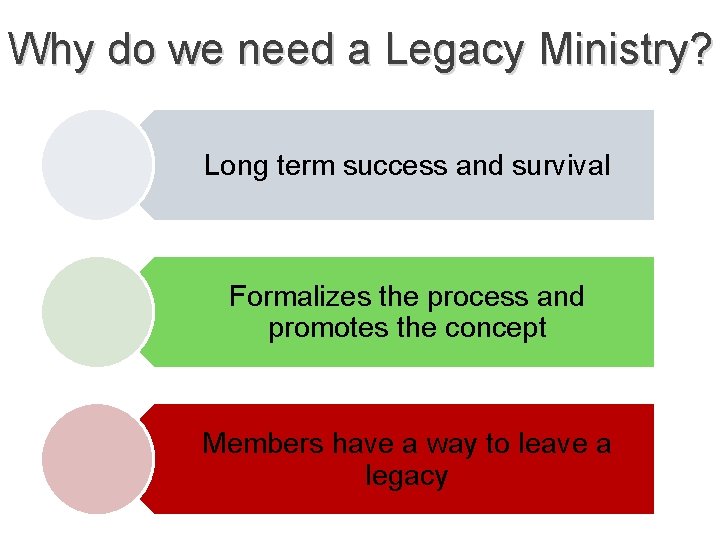 Why do we need a Legacy Ministry? Long term success and survival Formalizes the