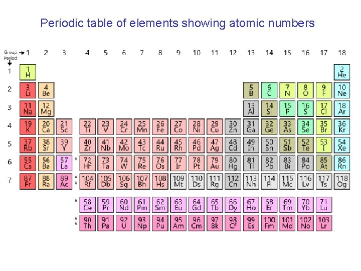 Periodic table of elements showing atomic numbers 