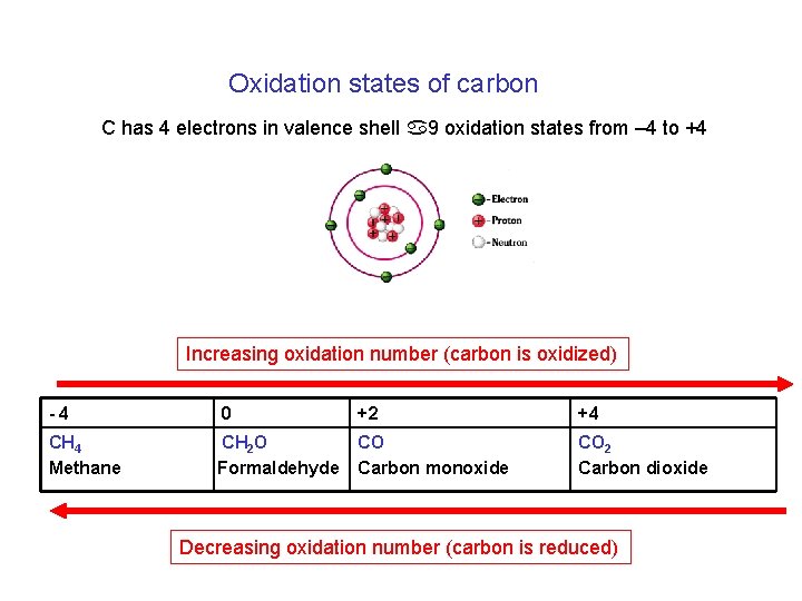 Oxidation states of carbon C has 4 electrons in valence shell a 9 oxidation