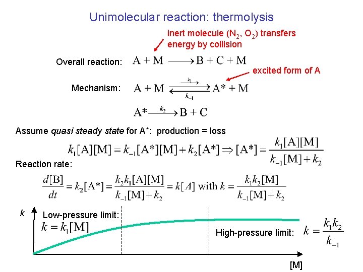 Unimolecular reaction: thermolysis inert molecule (N 2, O 2) transfers energy by collision Overall