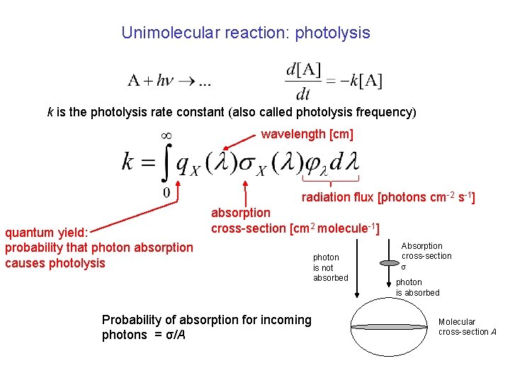 Unimolecular reaction: photolysis k is the photolysis rate constant (also called photolysis frequency) wavelength