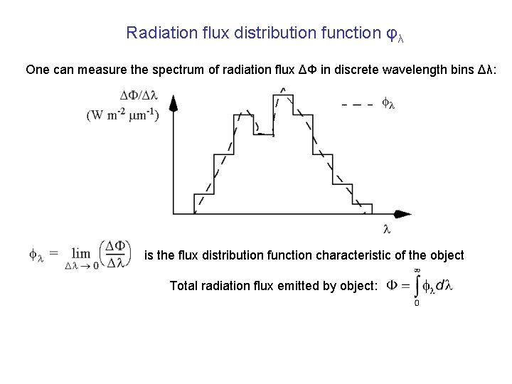 Radiation flux distribution function φλ One can measure the spectrum of radiation flux ΔΦ