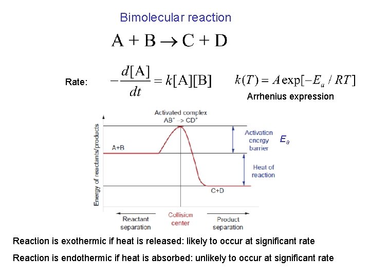 Bimolecular reaction Rate: Arrhenius expression Ea Reaction is exothermic if heat is released: likely