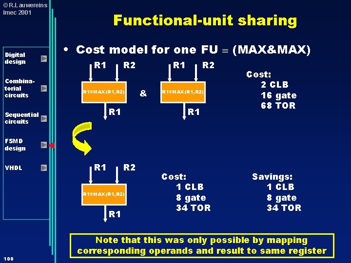 © R. Lauwereins Imec 2001 Digital design Combinatorial circuits Functional-unit sharing • Cost model