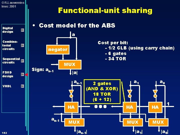 © R. Lauwereins Imec 2001 Digital design Combinatorial circuits Functional-unit sharing • Cost model