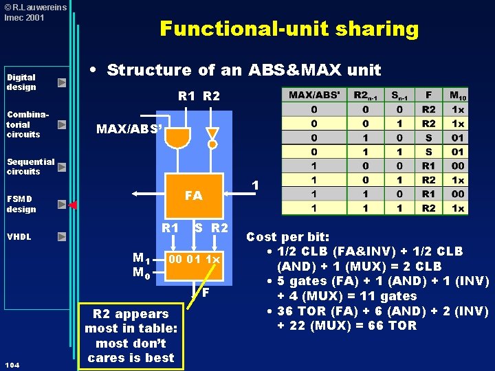 © R. Lauwereins Imec 2001 Digital design Combinatorial circuits Functional-unit sharing • Structure of