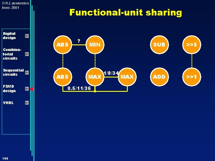 © R. Lauwereins Imec 2001 Functional-unit sharing Digital design Combinatorial circuits Sequential circuits FSMD