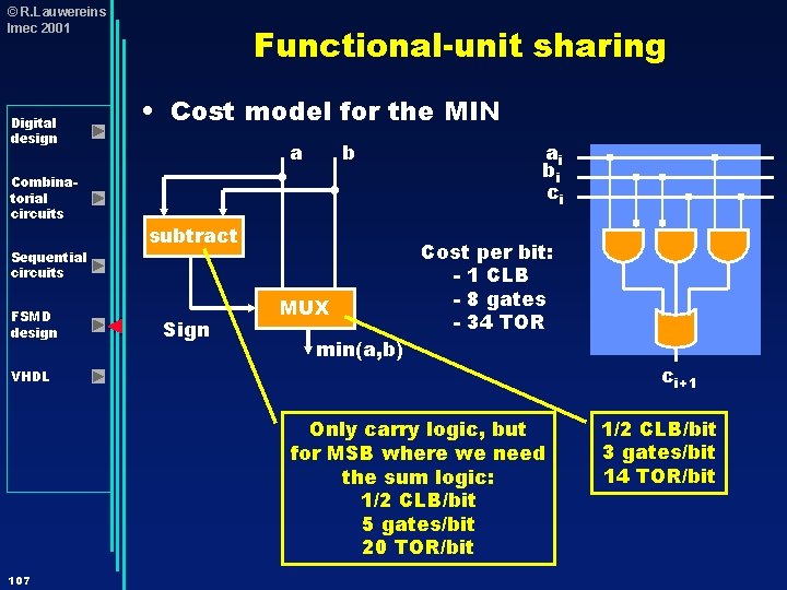 © R. Lauwereins Imec 2001 Digital design Combinatorial circuits Sequential circuits FSMD design Functional-unit