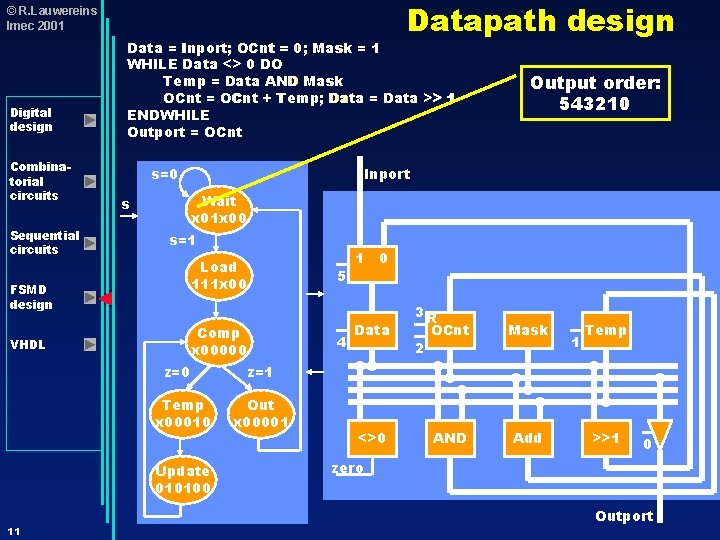 Datapath design © R. Lauwereins Imec 2001 Digital design Combinatorial circuits Sequential circuits Data