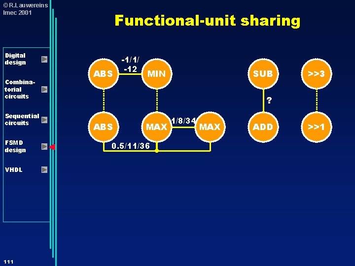 © R. Lauwereins Imec 2001 Functional-unit sharing Digital design Combinatorial circuits Sequential circuits FSMD