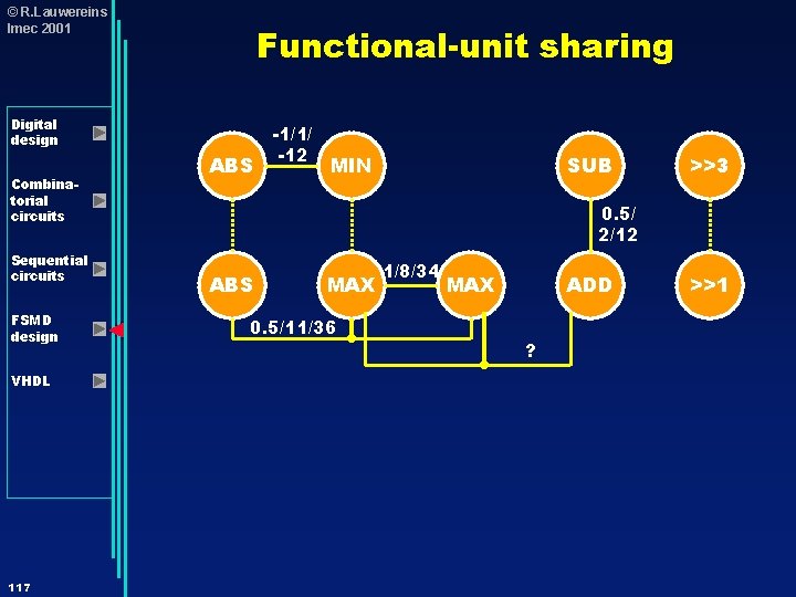 © R. Lauwereins Imec 2001 Functional-unit sharing Digital design Combinatorial circuits Sequential circuits FSMD