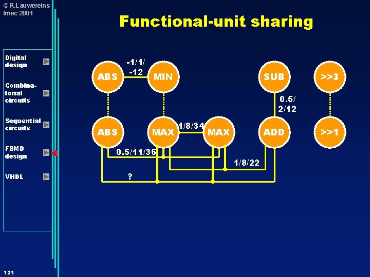 © R. Lauwereins Imec 2001 Functional-unit sharing Digital design Combinatorial circuits Sequential circuits FSMD
