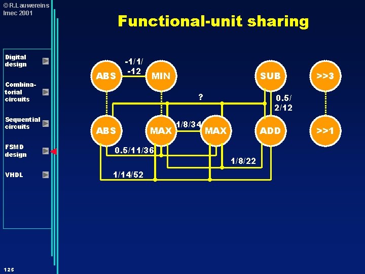 © R. Lauwereins Imec 2001 Functional-unit sharing Digital design Combinatorial circuits Sequential circuits FSMD