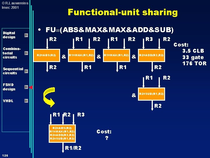 © R. Lauwereins Imec 2001 Digital design Combinatorial circuits Sequential circuits Functional-unit sharing •