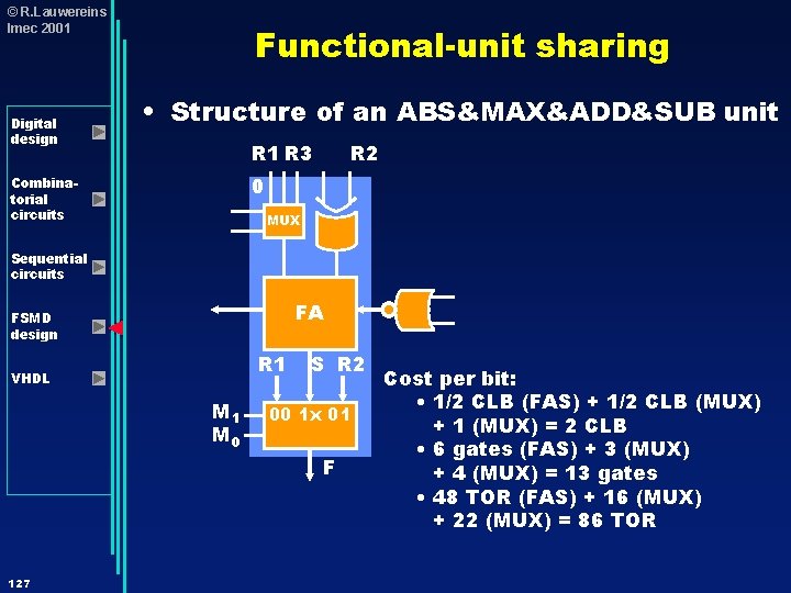 © R. Lauwereins Imec 2001 Digital design Functional-unit sharing • Structure of an ABS&MAX&ADD&SUB