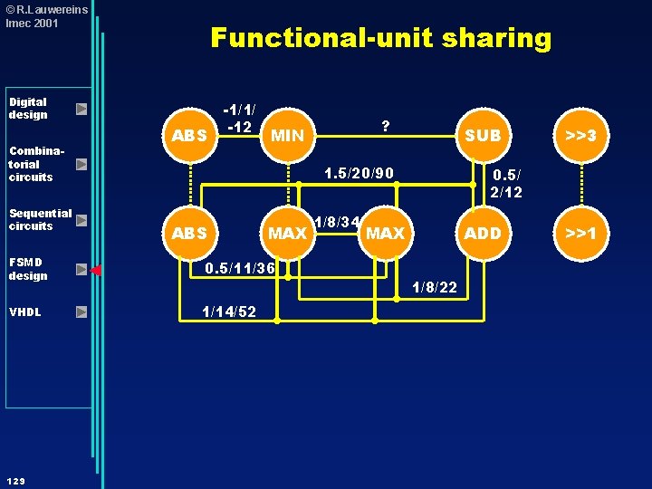 © R. Lauwereins Imec 2001 Functional-unit sharing Digital design Combinatorial circuits Sequential circuits FSMD