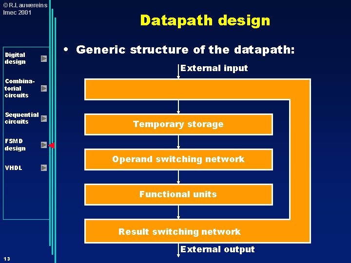 © R. Lauwereins Imec 2001 Digital design Datapath design • Generic structure of the