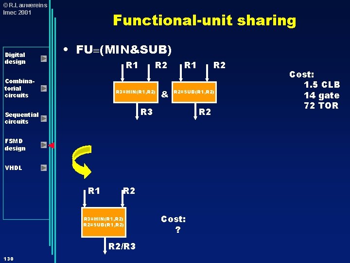 © R. Lauwereins Imec 2001 Digital design Functional-unit sharing • FU (MIN&SUB) R 1