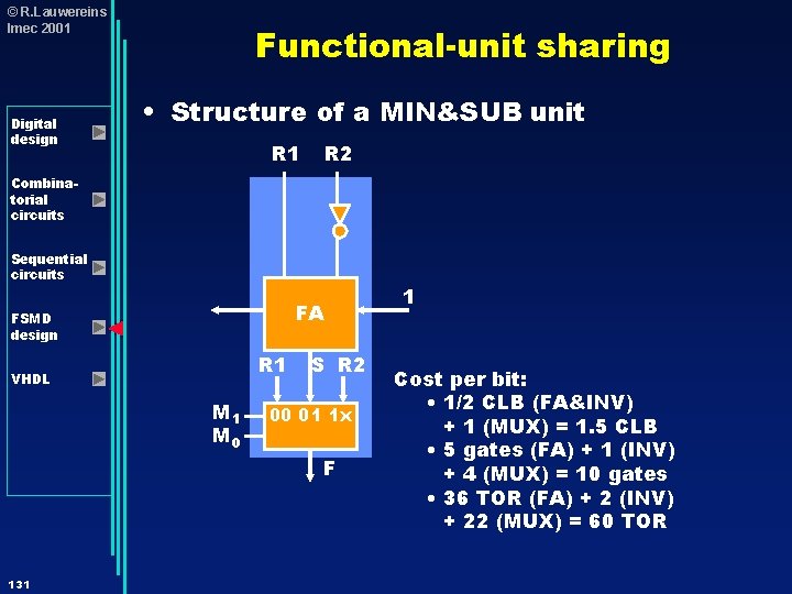 © R. Lauwereins Imec 2001 Digital design Functional-unit sharing • Structure of a MIN&SUB